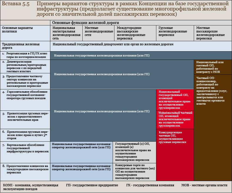 Примеры вариантов в рамках концепции государственной инфраструктуры